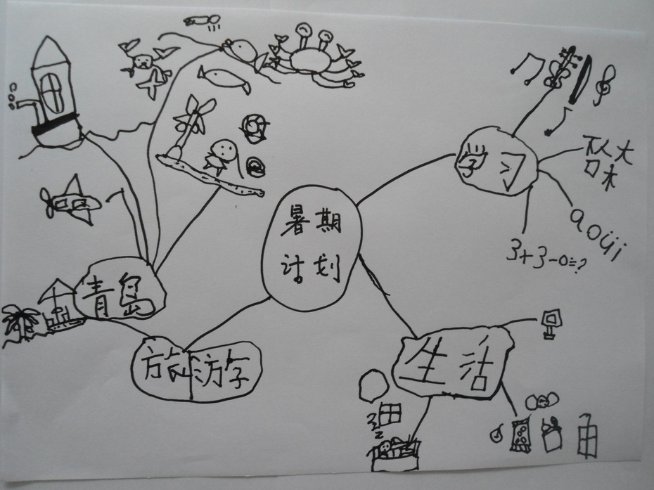 关于英语思维导图的活动标题_英语思维导图活动方案_英语画思维导图活动标题